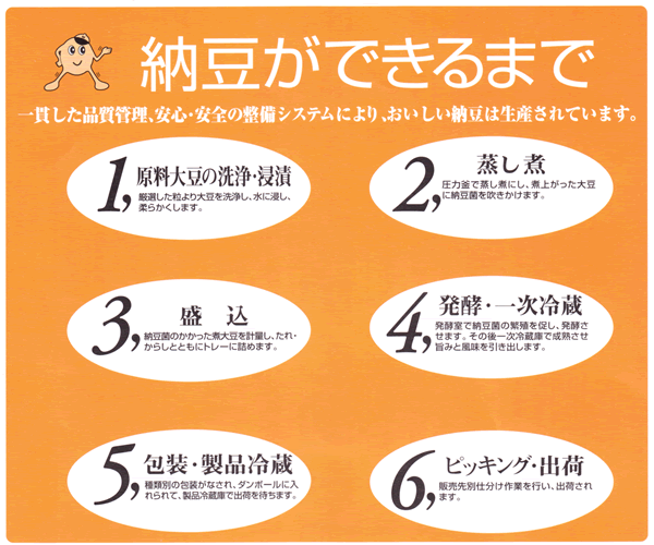 納豆の出来るまで